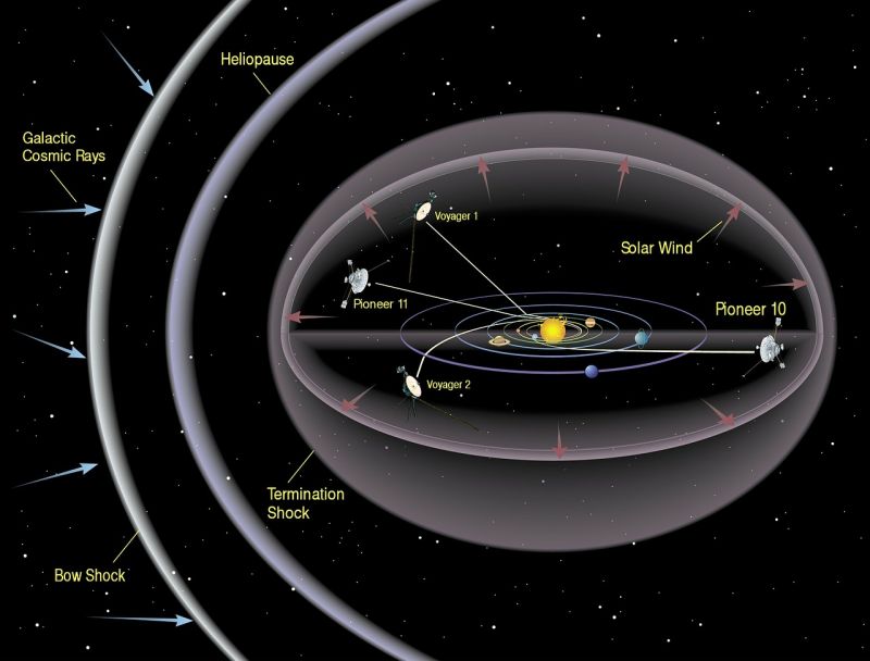 37 év után ismét beindították a csillagközi térben száguldó Voyager-1 hajtóműveit
