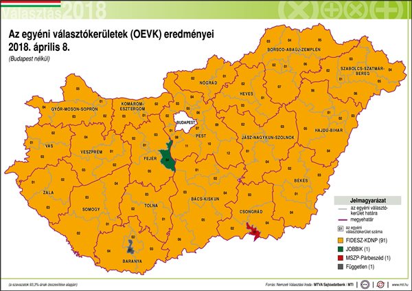 Ötpárti parlament kétharmados Fidesz-többséggel  – vidéken tarolt a Fidesz-KDNP