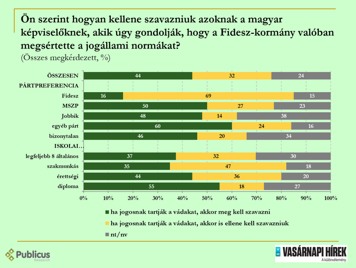 Publicus: A magyarok többsége megszavazta volna a Sargentini-jelentést