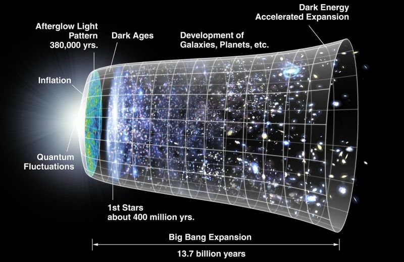 Egymilliárd évvel fiatalabb az univerzum?