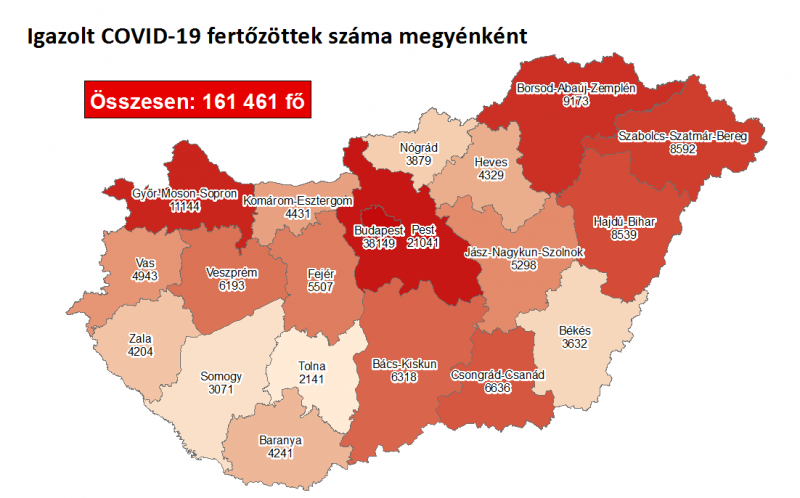 92 áldozatot követelt a járvány Magyarországon az elmúlt 24 órában