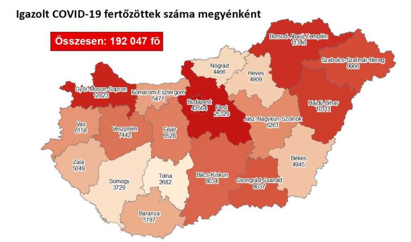 Meghalt 115 beteg, több mint 6 ezer új fertőzöttet regisztráltak Magyarországon