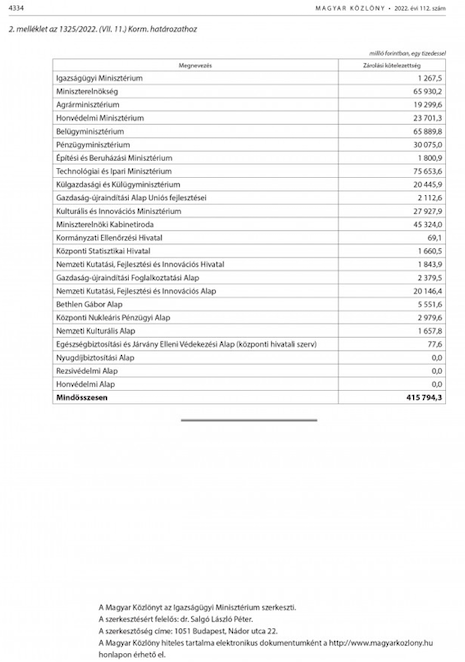 Kell az államháztartásnak: 416 milliárdot von el a kormány a minisztériumoktól