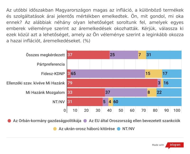 Mostantól hivatalos: totál más mozit néznek a fideszesek, mint a magyar lakosság